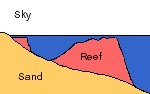 Barrier_Reef